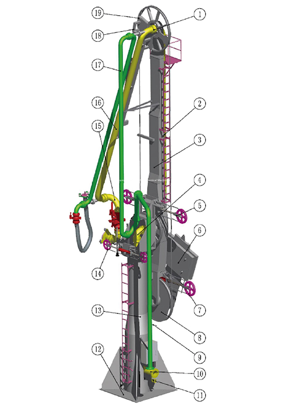 Estructura