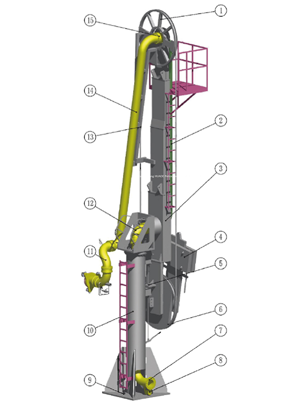 Estructura